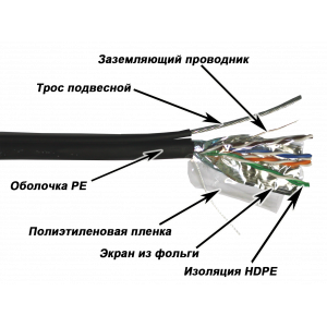 TWT FTP cable, 4 pairs, category 5е, outdoor, self-supporting with steel messenger, 305 m